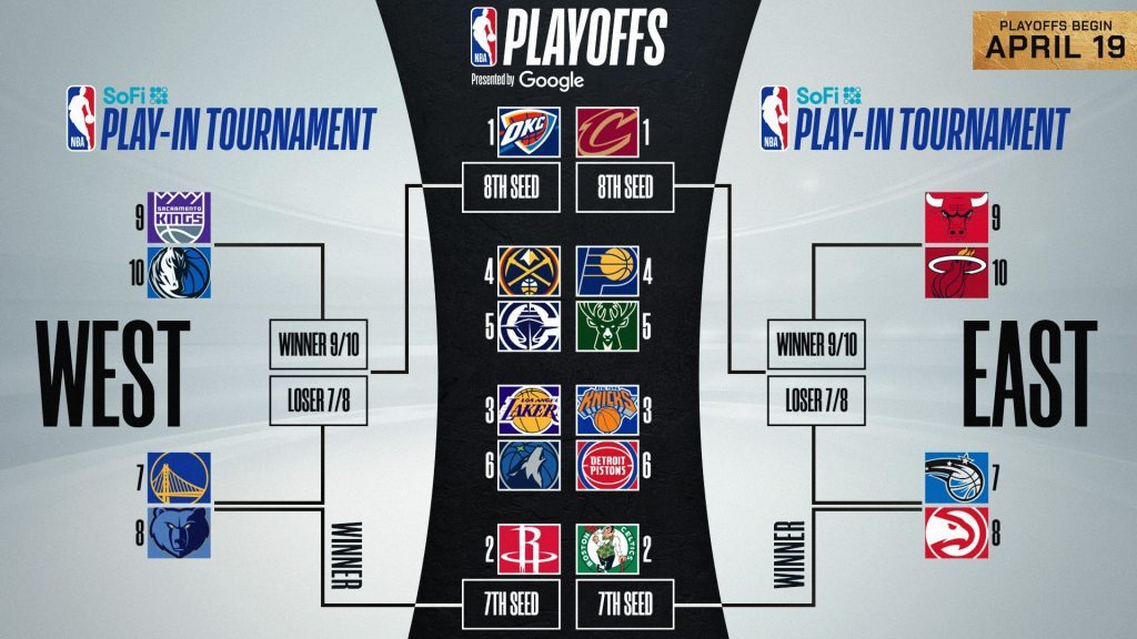 Aaron Rose: Breaking Down the 2025 NBA Playoffs